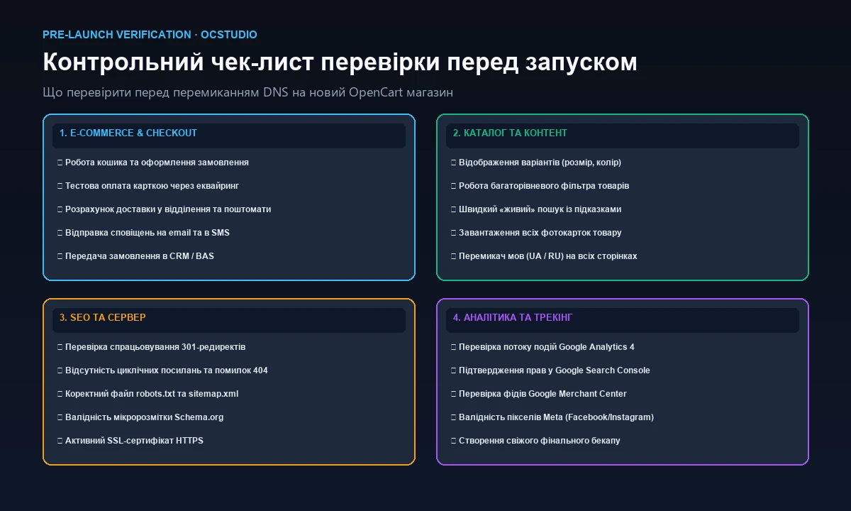 Чек-лист проверки магазина перед запуском после миграции