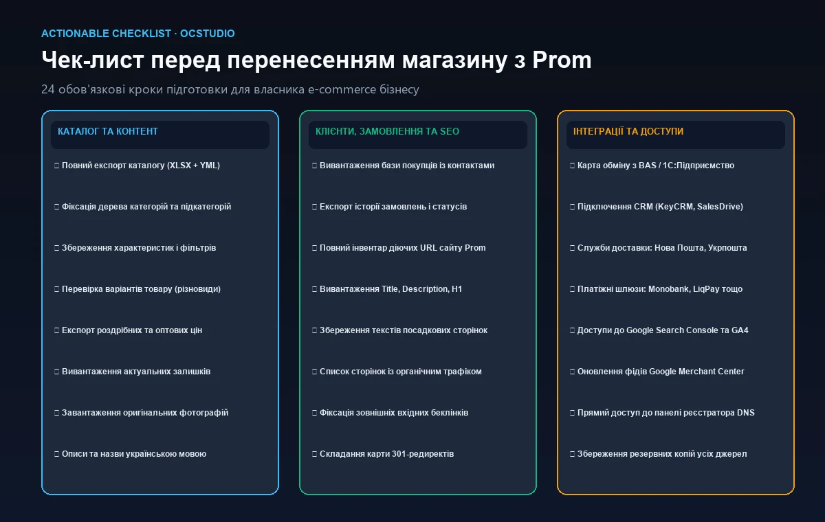 Чек-лист подготовки магазина на Prom к переносу