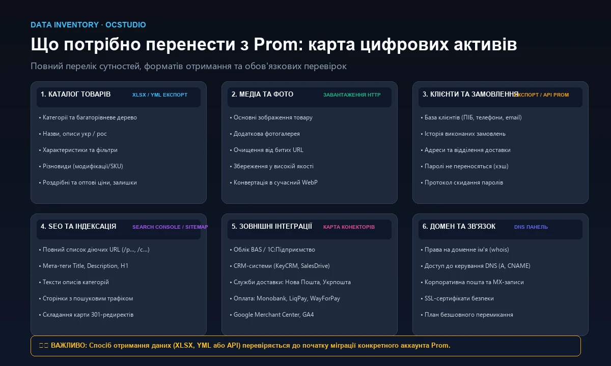 Карта данных для переноса интернет-магазина с Prom