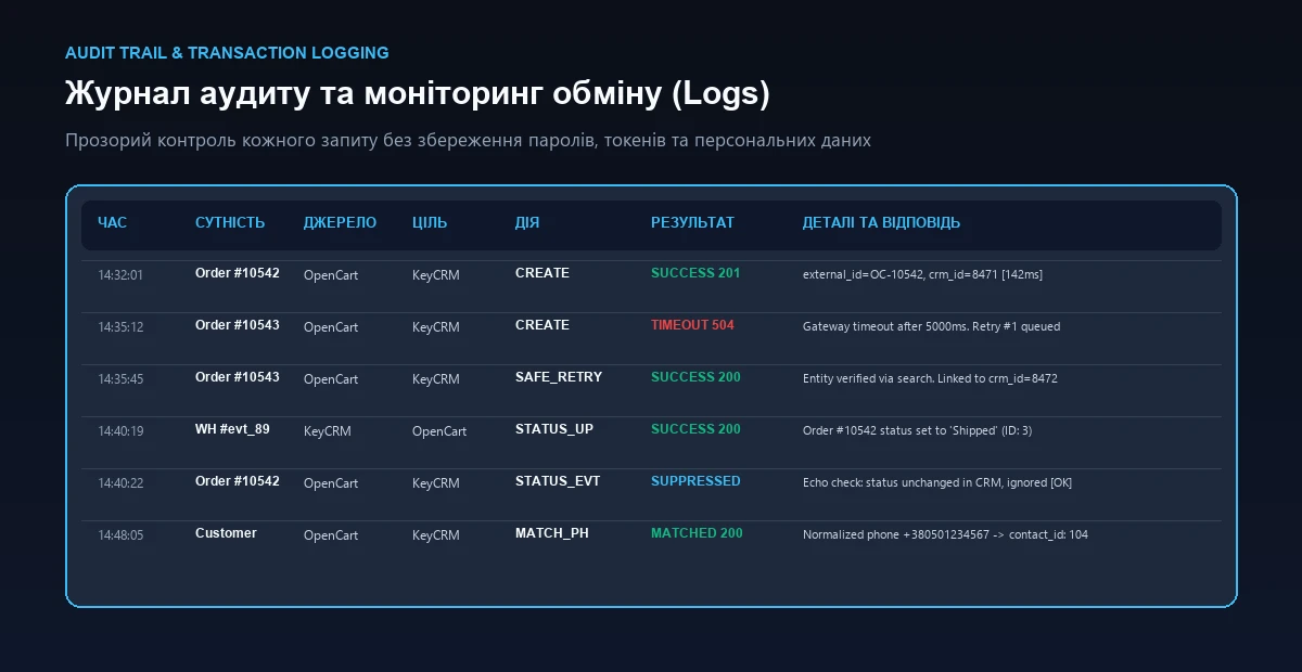 Журнал обмена между OpenCart и CRM